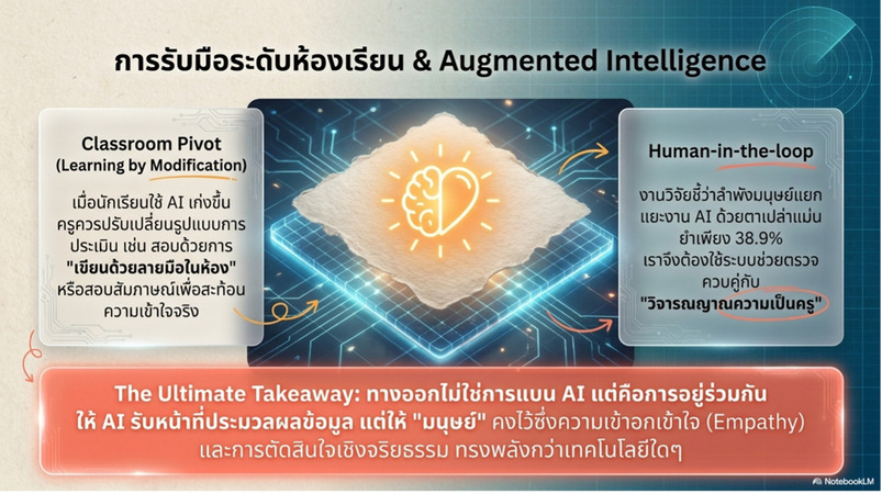 เราจะอยู่ร่วมกับ AI อย่างไร? รู้จักแนวคิด Augmented Intelligence การใช้ AI เพื่อเสริมศักยภาพมนุษย์ พร้อมพัฒนาการคิดวิเคราะห์ การตัดสินใจ และวิจารณญาณ